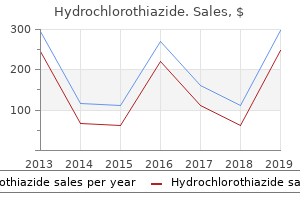 buy hydrochlorothiazide 25 mg mastercard