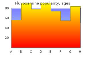 purchase fluvoxamine without prescription