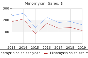 buy 50mg minomycin mastercard