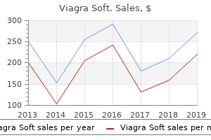 purchase viagra soft 50mg mastercard