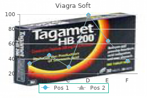 buy viagra soft australia