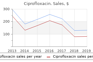 buy cheap ciprofloxacin 500mg on-line
