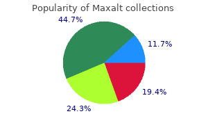 purchase cheap maxalt on-line