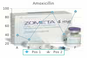 order genuine amoxicillin online