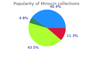purchase line minocin