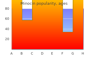 minocin 50 mg line
