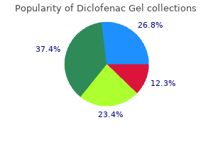 best 20 gm diclofenac gel