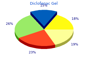 purchase diclofenac gel 20gm line