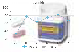 cheap aspirin 100pills