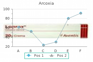 buy arcoxia 60 mg with amex