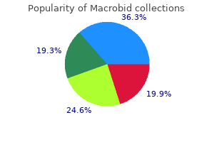 discount macrobid 100 mg fast delivery