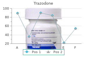 best purchase trazodone
