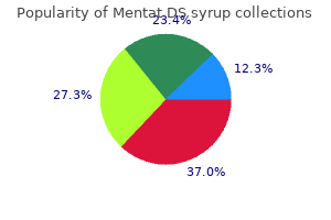 buy mentat ds syrup toronto