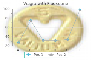 order generic viagra with fluoxetine from india