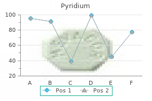effective pyridium 200 mg