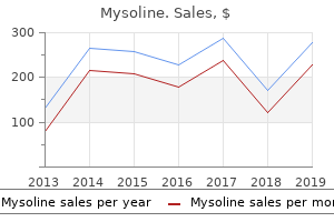 buy mysoline 250 mg low cost