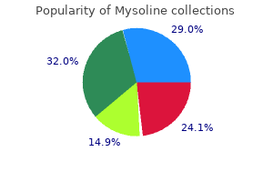 buy discount mysoline 250mg