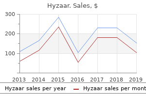 purchase hyzaar