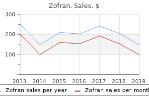 purchase cheapest zofran and zofran