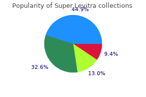 buy cheap super levitra 80 mg on line