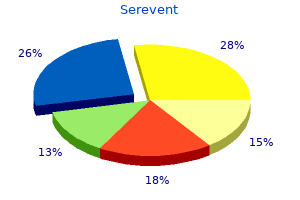 purchase generic serevent from india