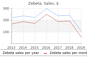 order cheap zebeta