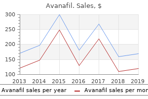 purchase avanafil online from canada