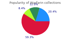buy warfarin from india