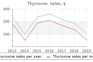 cheap thyroxine
