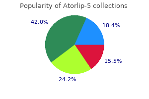 purchase atorlip-5 from india