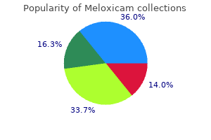 discount meloxicam line