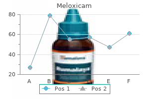 cheap meloxicam 15mg with amex