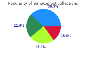 buy line bimatoprost