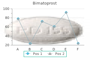 discount bimatoprost online mastercard