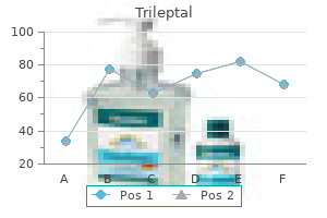 purchase trileptal 150 mg