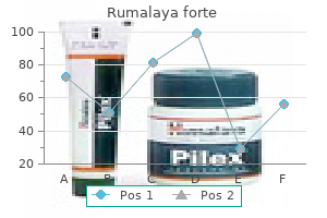 buy generic rumalaya forte from india