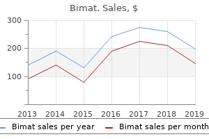 purchase bimat overnight delivery