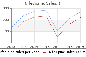 purchase nifedipine pills in toronto