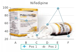 discount nifedipine 20mg mastercard