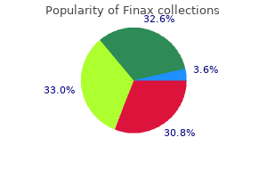 purchase genuine finax online