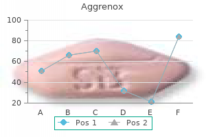 generic aggrenox caps 25/200mg mastercard