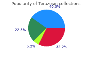 discount terazosin 1mg without prescription