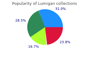 buy discount lumigan on-line