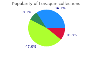 purchase levaquin in india