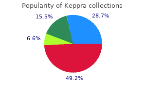 purchase discount keppra online