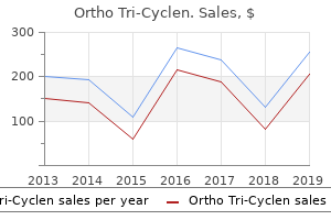 order generic ortho tri-cyclen pills