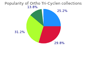 purchase 50mg ortho tri-cyclen overnight delivery