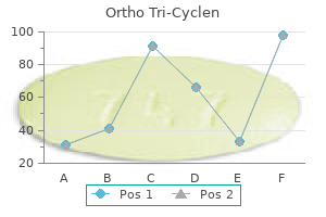 purchase ortho tri-cyclen 50 mg