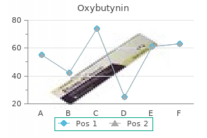 order 5mg oxybutynin with mastercard