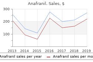 buy anafranil 25 mg online